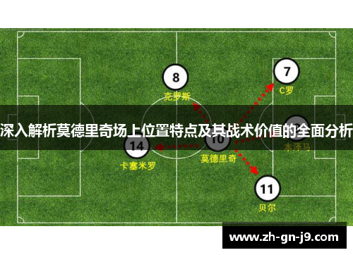 深入解析莫德里奇场上位置特点及其战术价值的全面分析 深入解析莫德里奇场上位置特点及其战术价值的全面分析