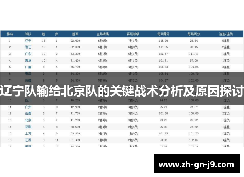 辽宁队输给北京队的关键战术分析及原因探讨