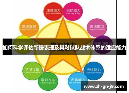 如何科学评估新援表现及其对球队战术体系的适应能力