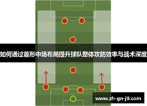 如何通过菱形中场布局提升球队整体攻防效率与战术深度 如何通过菱形中场布局提升球队整体攻防效率与战术深度