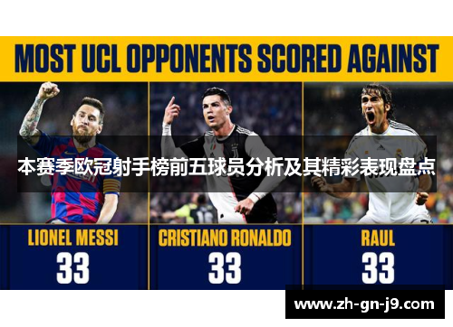 本赛季欧冠射手榜前五球员分析及其精彩表现盘点