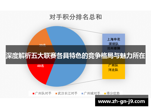 深度解析五大联赛各具特色的竞争格局与魅力所在