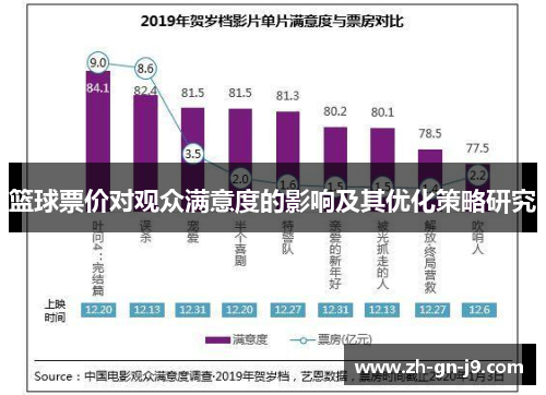 篮球票价对观众满意度的影响及其优化策略研究