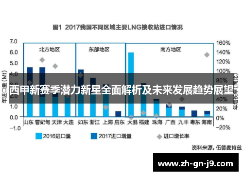西甲新赛季潜力新星全面解析及未来发展趋势展望 西甲新赛季潜力新星全面解析及未来发展趋势展望