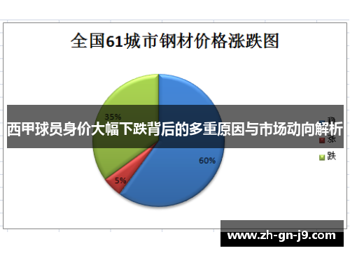 西甲球员身价大幅下跌背后的多重原因与市场动向解析